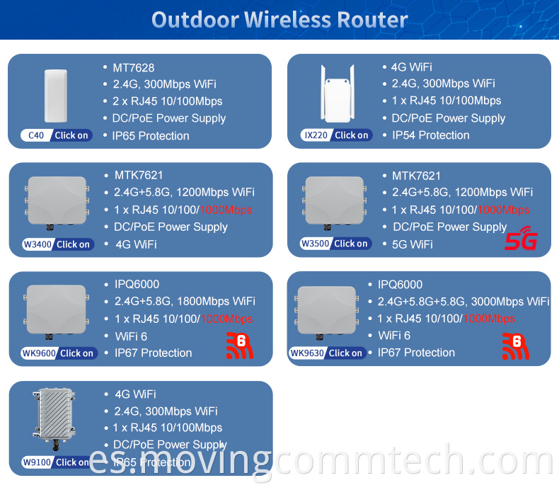 outdoor 4g cpe router